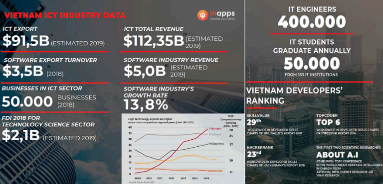 How Many Software Developers Are In The World 2022 Inapps How Many Software Developers Are In The World 2022 Inapps