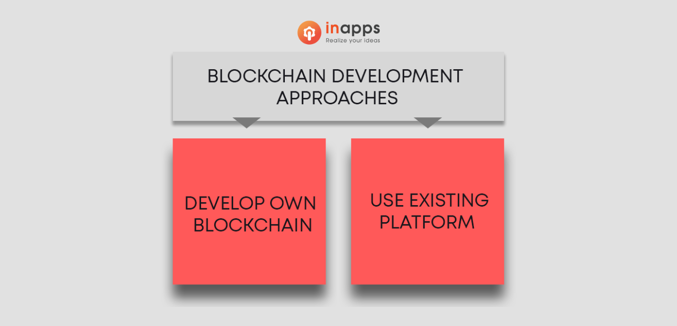 blockchain-project-approach
