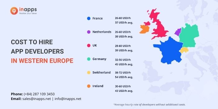 developer-hourly-rate-in-western-europe