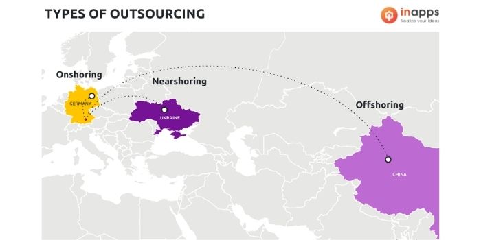 types-of-outsourcing