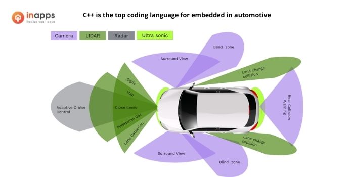 embedded-language-in-automotive