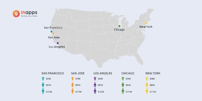 what-is-the-average-salary-in-the-united-states