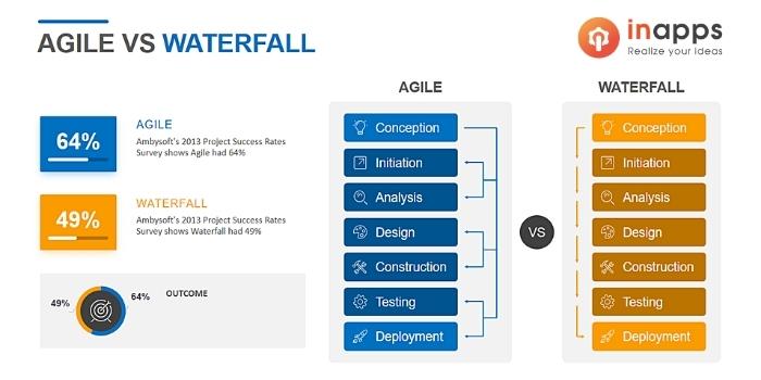 waterfall vs agile