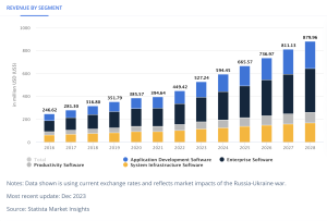 Top IT outsourcing countries - Vietnam growth stats