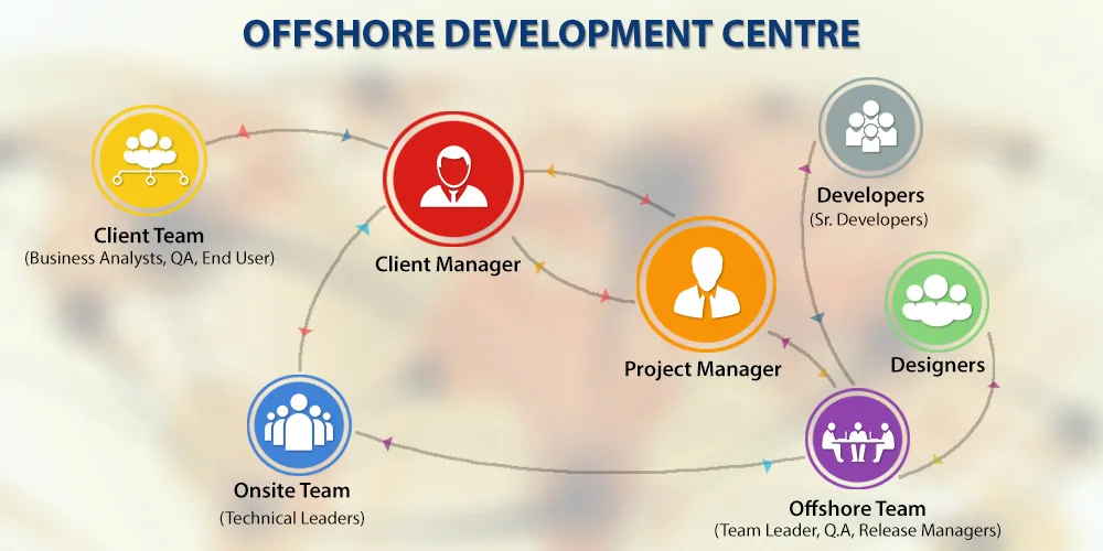 vietnam offshore development centre service