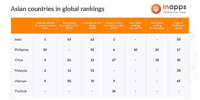 asia-outsourcing