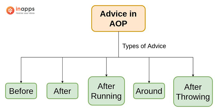 aspect-oriented-programming