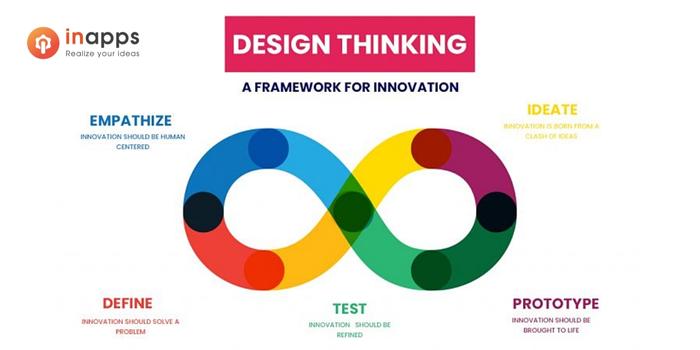 design-thinking