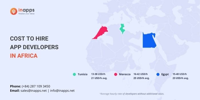 developer-hourly-rate-in-africa (1)