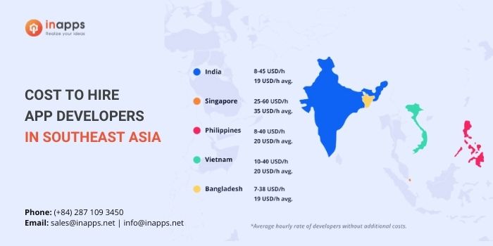 developer-hourly-rate-in-asia 