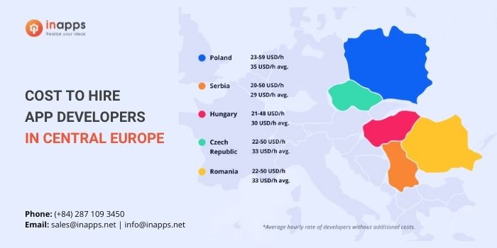 developer-hourly-rate-in-central-europe 