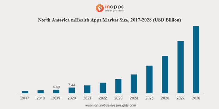 mhealth-market