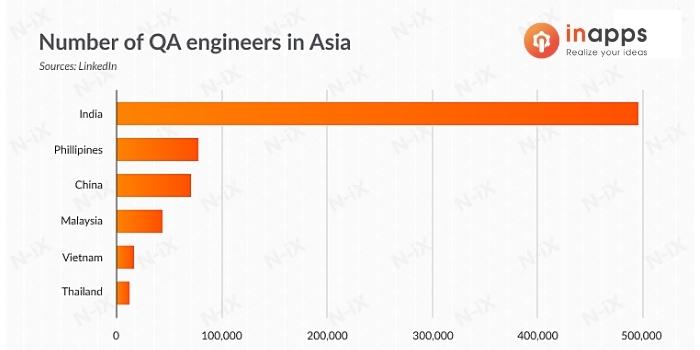 outsourcing-software-testing-to-asia