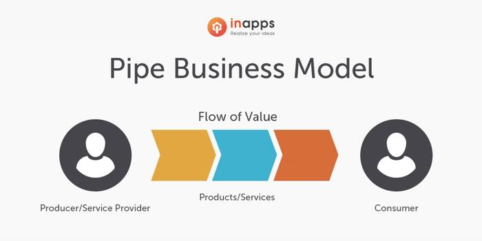 pipe-business-model
