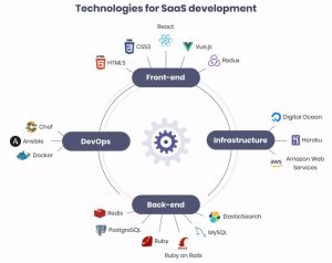 saas-tech-stack