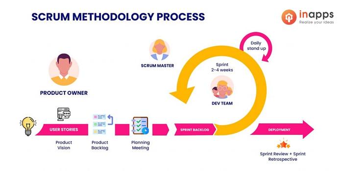 scrum-process