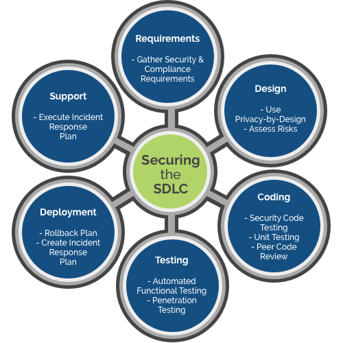 secure-sldc-diagram