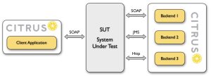 Citrus-API-Testing-Tools