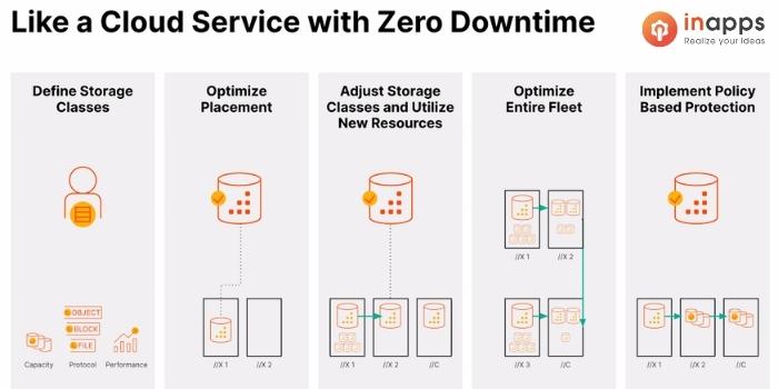 pure-storage