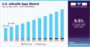 us-mhealth-apps-market-size
