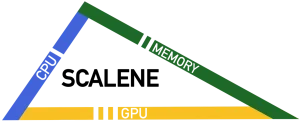 Scalene top python libraries 