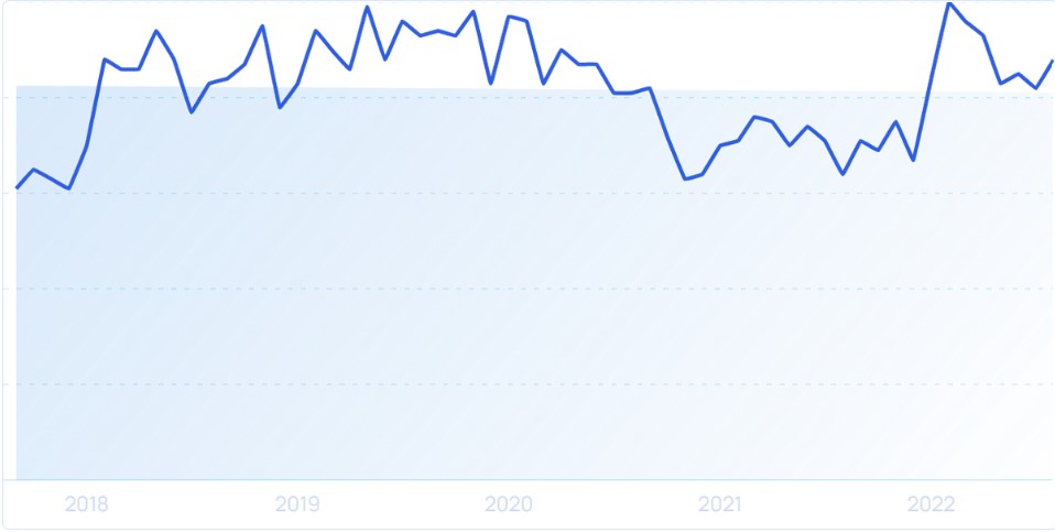 “progressive-web-apps”-chart-as-software-development-trends