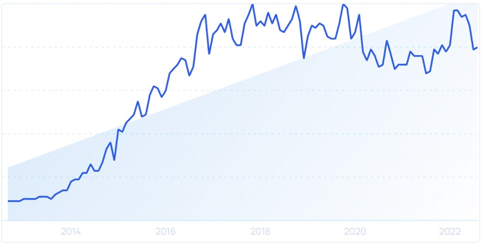 IoT-as-software-development-trends