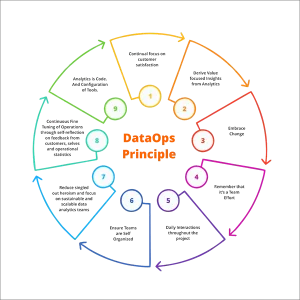 data-driven dev - trends in application development