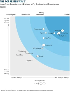 low-code vendors _software development trend