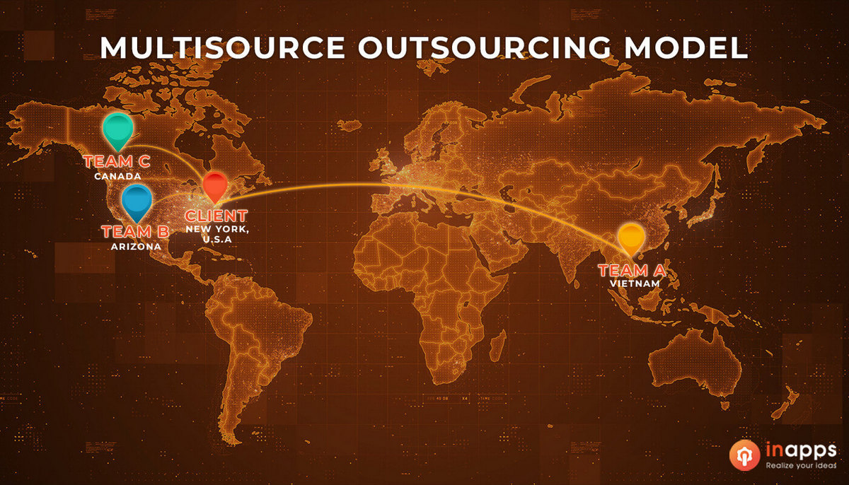 Outsourcing models - InApps