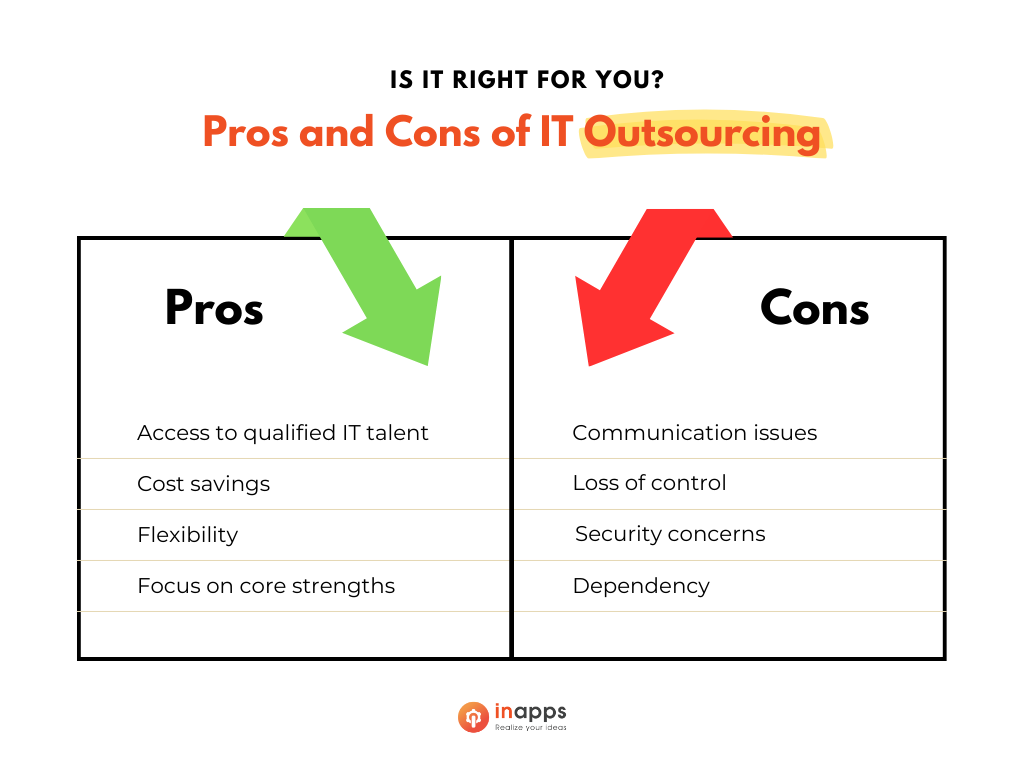 insourcing vs outsourcing - InApps