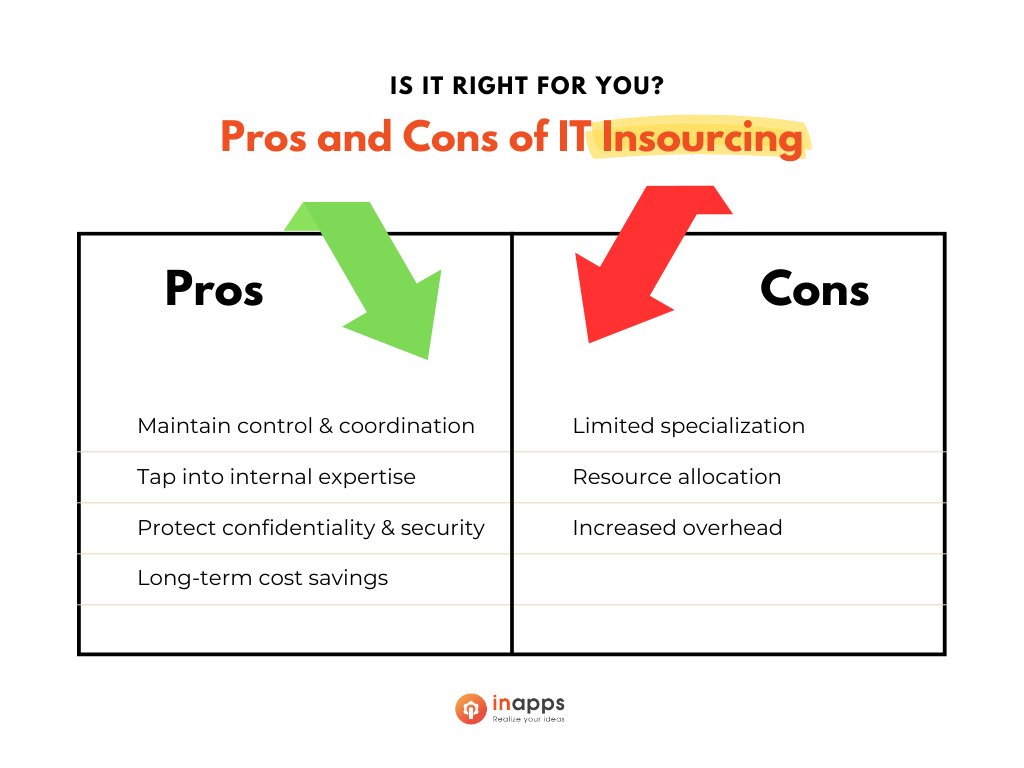 insourcing vs outsourcing - Inapps