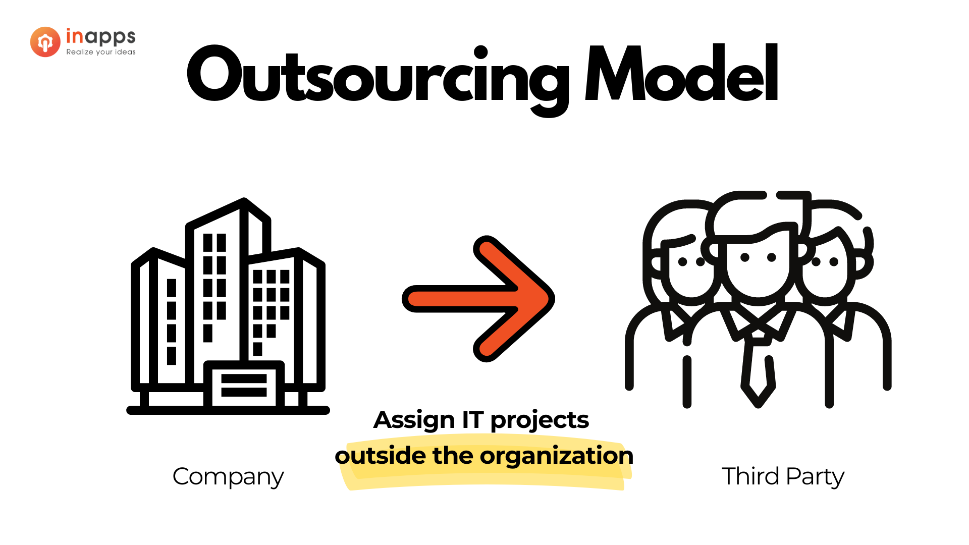 outsourcing model - Inapps