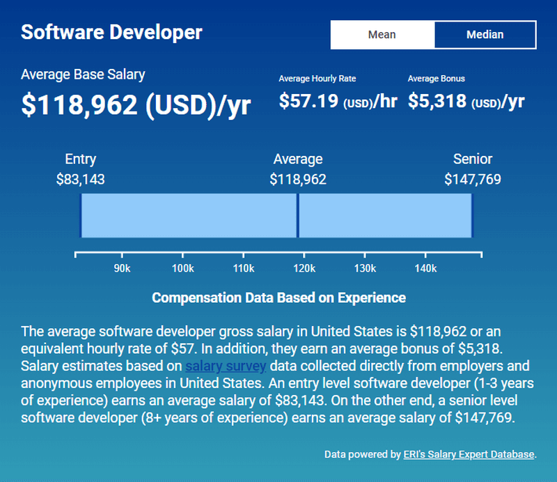 offshore salary in us-Inapps