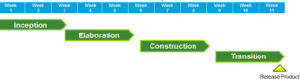 waterfall project management 