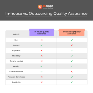 outsourcing quality assurance