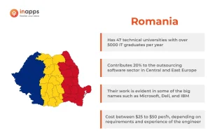 top it outsourcing countries