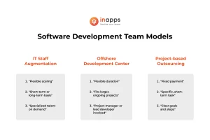hire a software development team models