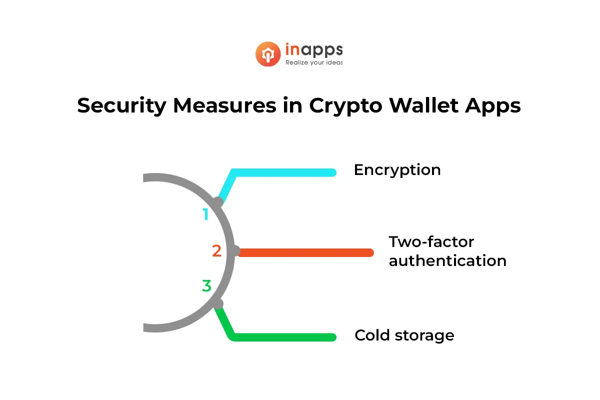 security measures in crypto wallet app