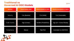 inapps-ai-vs-traditional-development-odc-ctos-2026-2